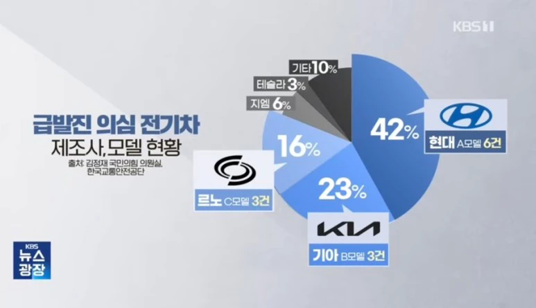 급발진 차종 통계