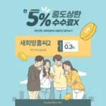 국민은행 새희망홀씨2