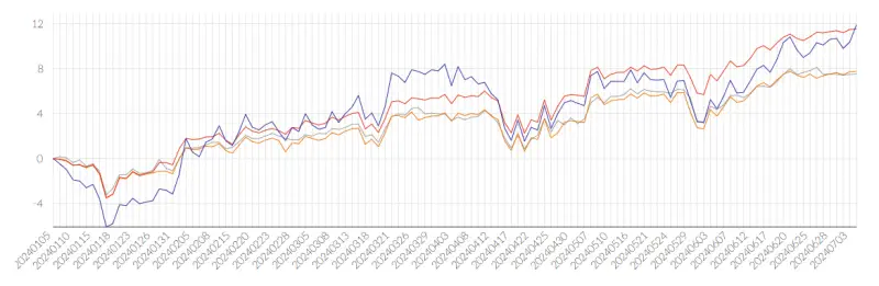 커버드콜 ETF 5년 수익률 분석