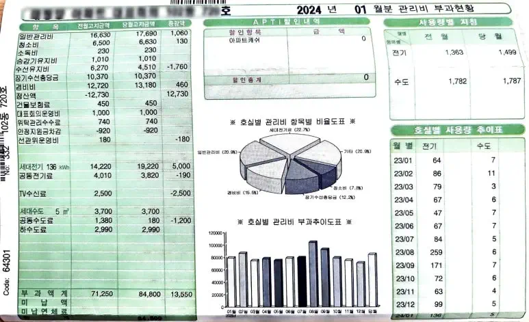 입대의 회장 월급