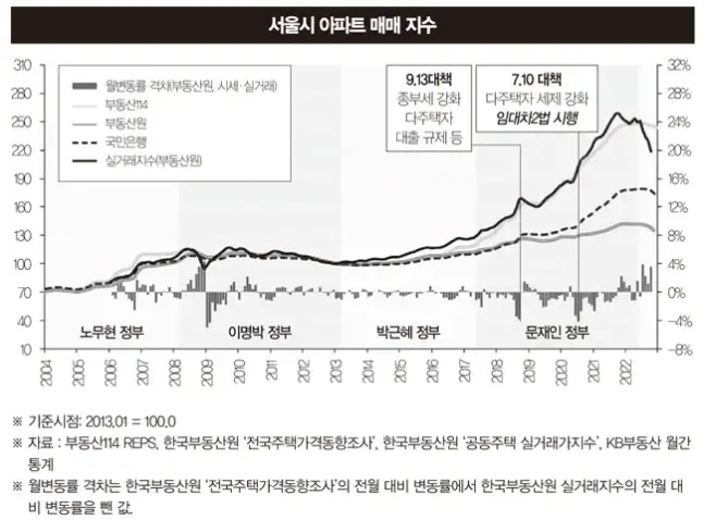 재건축초과이익환수제