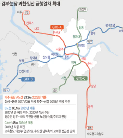 GTX‑A 역세권