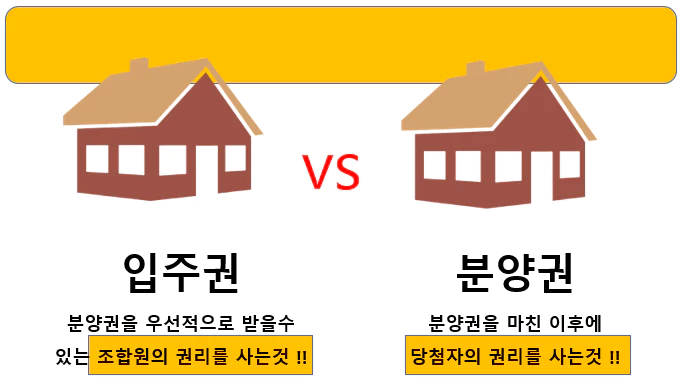 일시적 1가구 2주택 특례